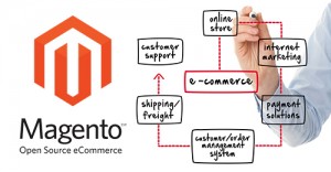 Lee más sobre el artículo Creando una página en Magento desde el gestor de contenidos