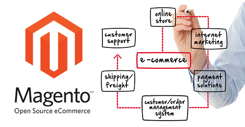 En este momento estás viendo Archivo de conexión a la base de datos de magento