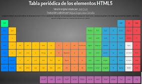 Lee más sobre el artículo Tabla periódica de los elementos HTML5